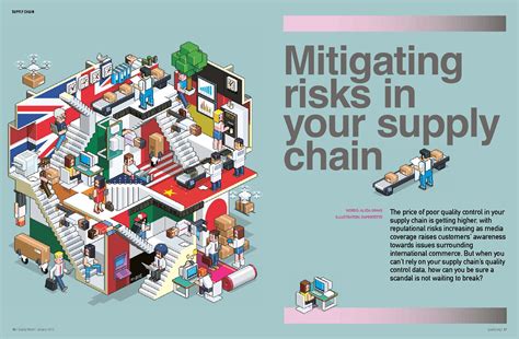 Mitigating Risk In Your Supply Chain Cignet Engineering Management