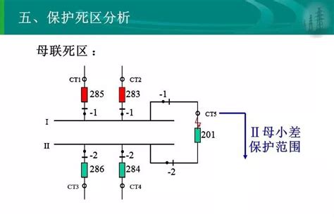 一份ppt搞懂变电站的四大保护配置 知乎