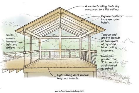 Screened In Porch Plans Patio Plans Porch Plans