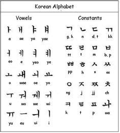 Imagenes Del Abecedario En Coreano Y Espa Ol Abecedario En Ingl S