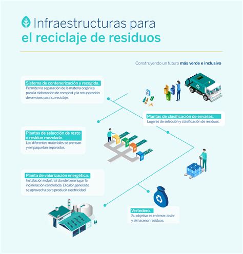 Qué tipo de residuos existen y cómo se categorizan