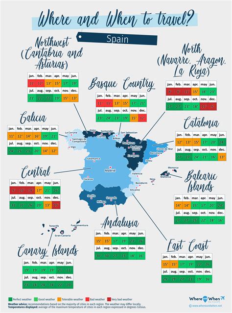 Best Time to Go to Spain - Climate, Weather, Where to Go? - Where And When