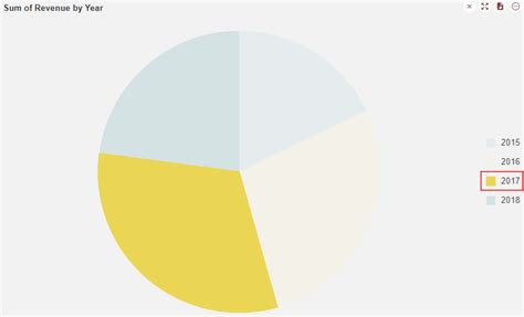 Pie Chart Wyn Documentation