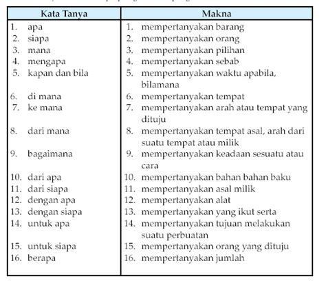 Contoh Kalimat Tanya Menggunakan To Be