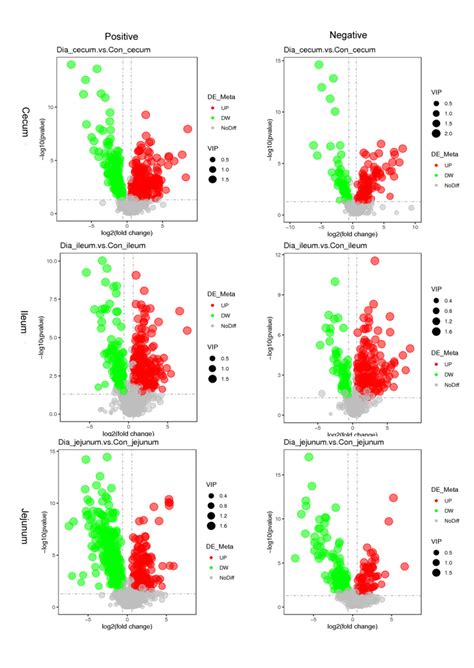 Volcano Map Of The Difference In Metabolites Of Hyplus Rabbits Download Scientific Diagram