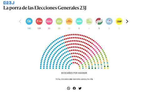 Daniel R Sánchez on Twitter Aquí dejo mi porra para las