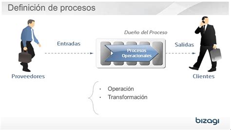 04 Qué es un proceso YouTube