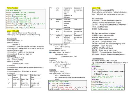 Cheatsheet Final Bx Summary Decision Making With Python Ab