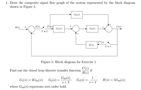 Solved 1 Draw The Composite Signal Flow Graph O SolutionInn