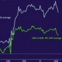 Us Dollar May Rise Further As Ppi Data Stokes Inflation Fears Forex