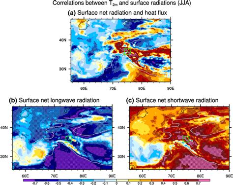 Pearson Correlations Between Kzi And A T M B Surface Net Radiation