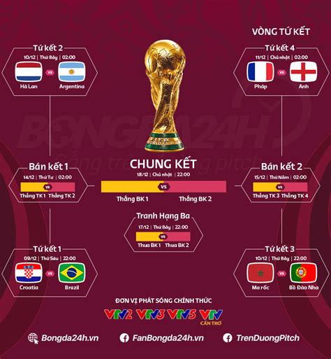 Lịch thi đấu World Cup hôm nay 9 12 2022 Lịch trực tiếp WC