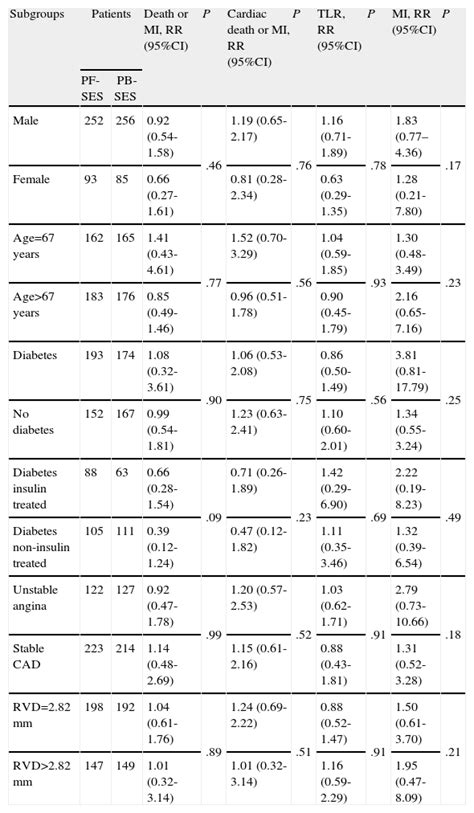 Polymer Free Sirolimus Eluting Versus Polymer Based Paclitaxel Eluting