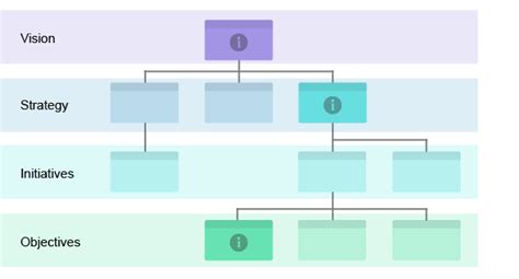 Block Structure - help and user guides