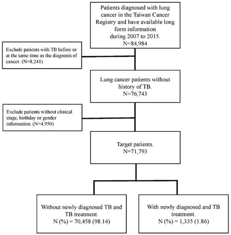 Icd 9 Code Pulmonary Tuberculosis