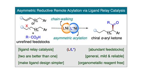 Ligand Relay Catalysis Enables Asymmetric Migratory Reductive Acylation