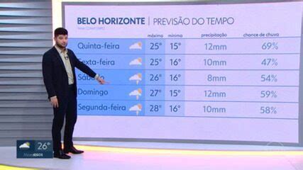 V Deo Confira A Previs O Do Tempo Para Bh E Regi O Metropolitana Nesta