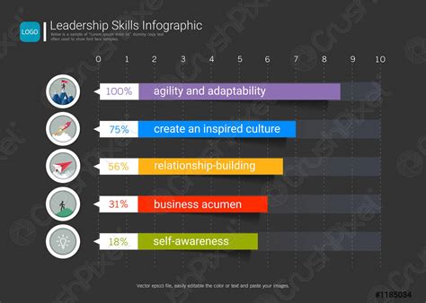 Leadership skills infographic template - stock vector 1185034 | Crushpixel