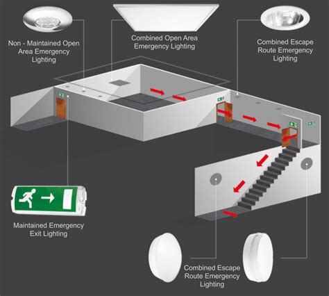 Emergency Lighting Installations Md Bros