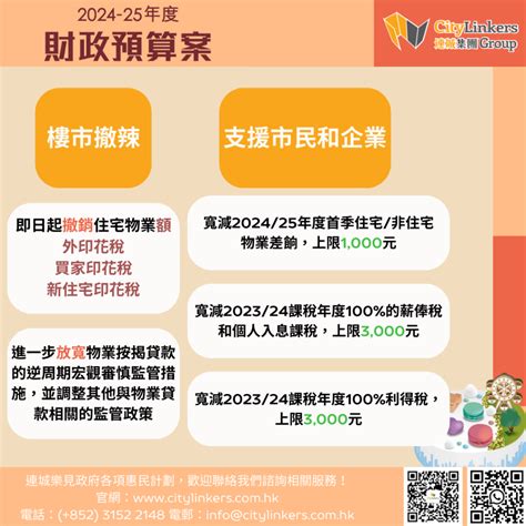 【財政預算案懶人包】新一份財政預算案重點速覽 Citylinkers