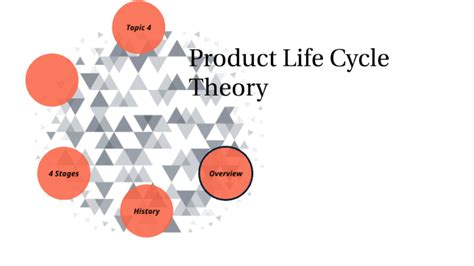 Product Life Cycle Theory By Vernon By Sophia Tegethoff On Prezi