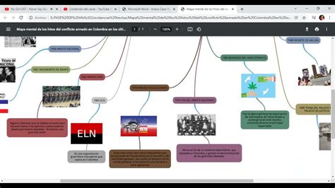 Mapa Mental Los Hitos Mas Importantes Del Conflicto Armado En Colombia