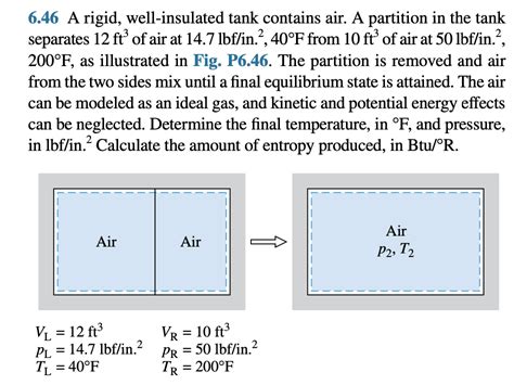 Solved A Rigid Well Insulated Tank Contains Air A Chegg