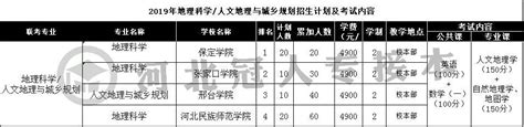 2019年河北专接本地理科学人文地理与城乡规划专业分析 知乎