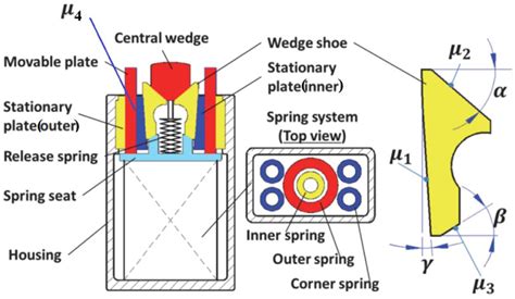 Simulation And Time Frequency Analysis Of The Longitudinal Train