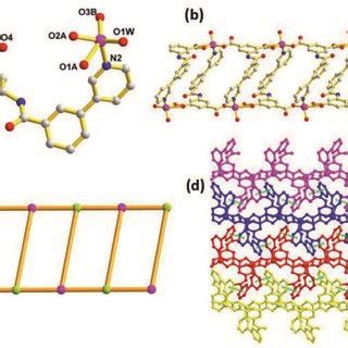 Crystal Structure Of A Coordination Environment Of Zn Ii Ion