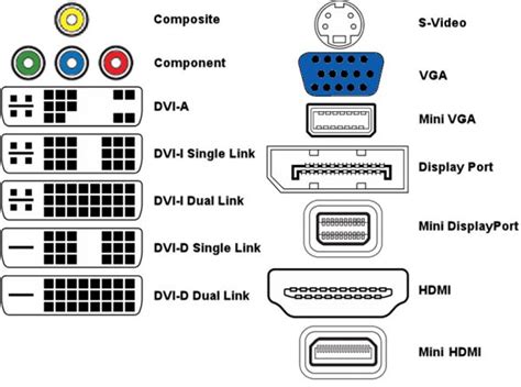 Hdmi To Vga Pinout Diagram