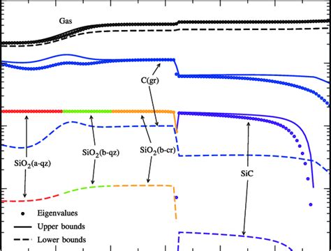 Global Mole Fractions Of The Major Equilibrium Species For A Mixture Download Scientific