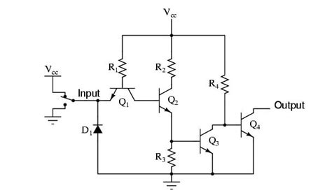 Buffer Gate Instrumentation Tools