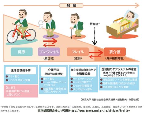 高齢者のフレイル 東京で高齢者へのフットケア出張サービスなら「歩っとけあ」