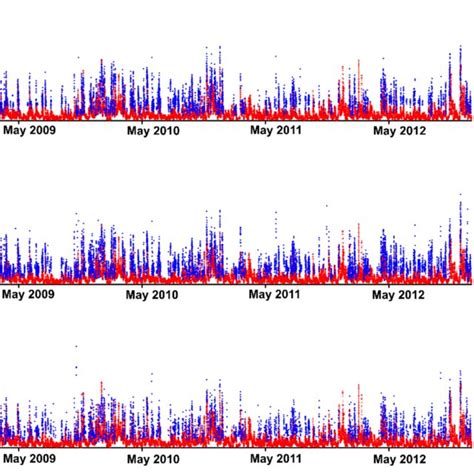 Left Time Series Comparison Of Wave Heights Hs Between Sorr Hfr Download Scientific Diagram