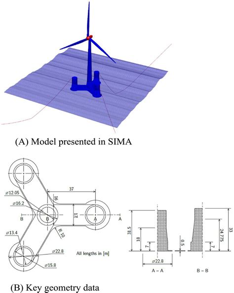 A B LIFES50 OOStar Wind Floater semi 10 MW²⁵ Download Scientific