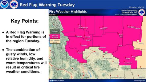 Red Flag Fire Warning In Effect Today Havre Weekly Chronicle