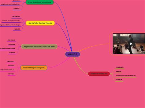 Grupo Mind Map