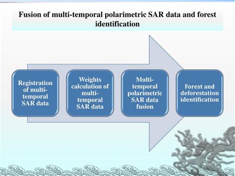 Ppt Forest Mapping Using Multi Temporal Polarimetric Sar Data In