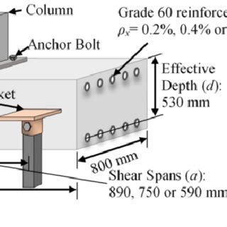 A Helical Pile Anchorage In The Pile Cap Strip B Details Of Single