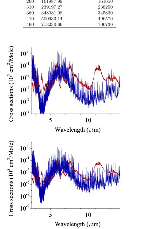 Temperature Dependent Absorption Spectra Of A Nitric Acid Smooth