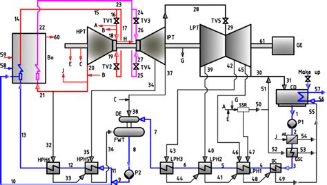 Flow Diagram Of Egbin Thermal Power Plant Unit 1 See Online Version