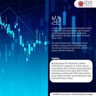 Ihsg Dibuka Naik Saham Saham Ini Justru Dijual Investor Asing