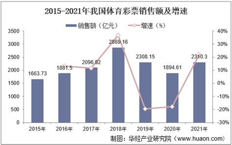 2022 2027年中国体育彩票行业市场深度分析及投资战略规划报告 华经情报网 华经产业研究院