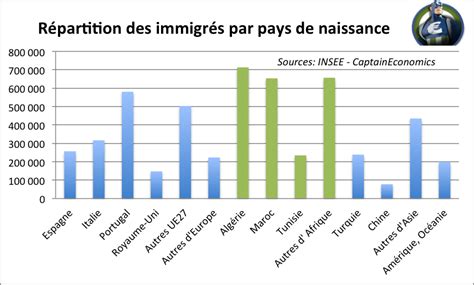 La réalité de l immigration en France chiffrage et statistiques