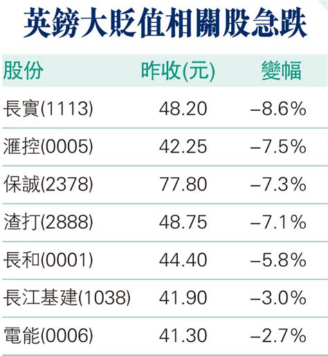 內地客快重臨澳門濠賭股爆升 港股跌見11年最低 嚴重超賣短期或反彈 香港文匯報