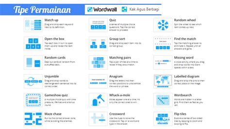 Aplikasi Wordwall Locoplora