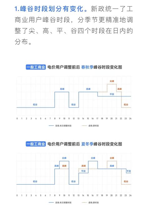 下月起，电价有变！调整生产工商业