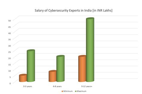 How To Become A Cyber Security Expert In India Analytixlabs