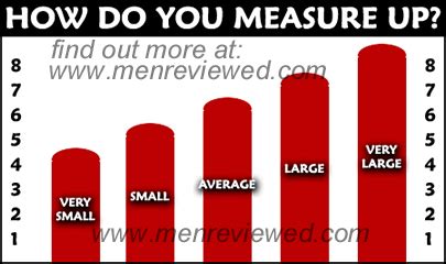 Penis Size Chart Find Out About Average Penis Size Using These Easy